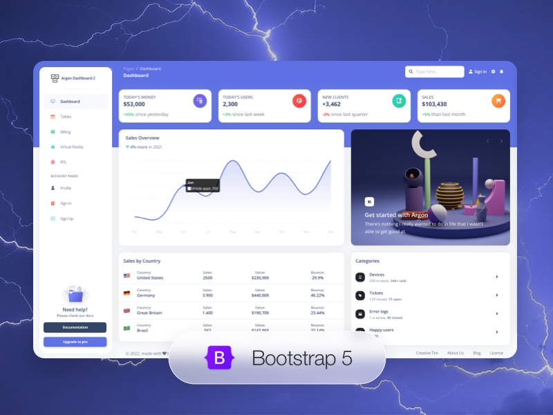 Argon Dashboard 2 Image