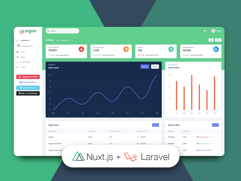 Nuxt Argon Dashboard Laravel BS4 Image