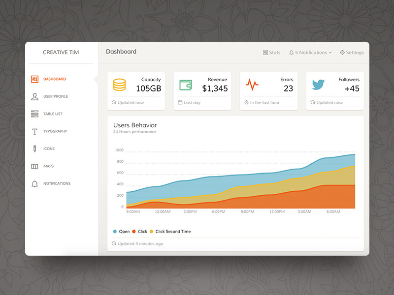 Paper Dashboard Image