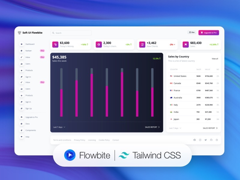 Soft UI Flowbite Image