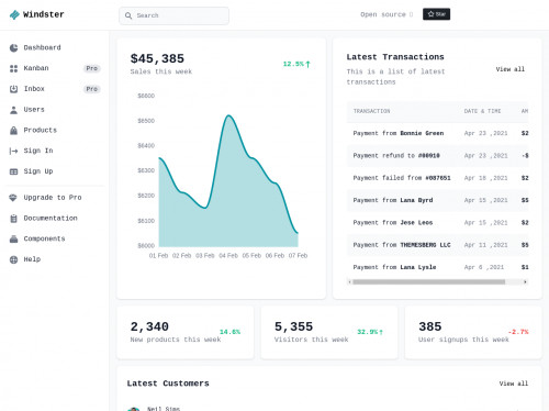 tailwind Tailwind CSS admin dashboard layout