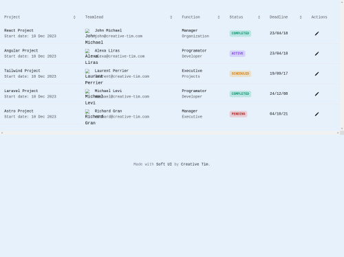 tailwind Projects table