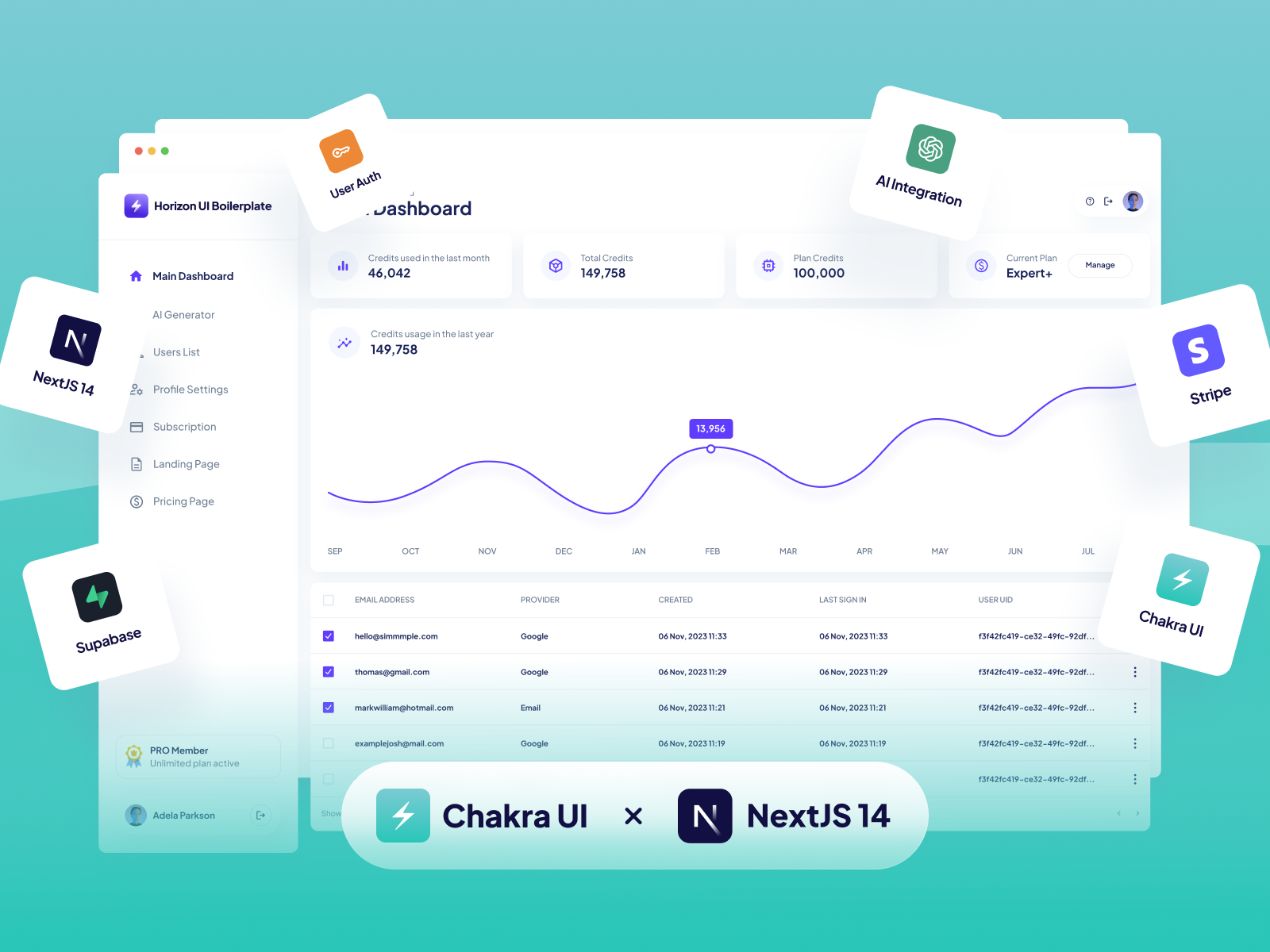 Horizon AI Boilerplate PRO - Chakra UI + NextJS Image
