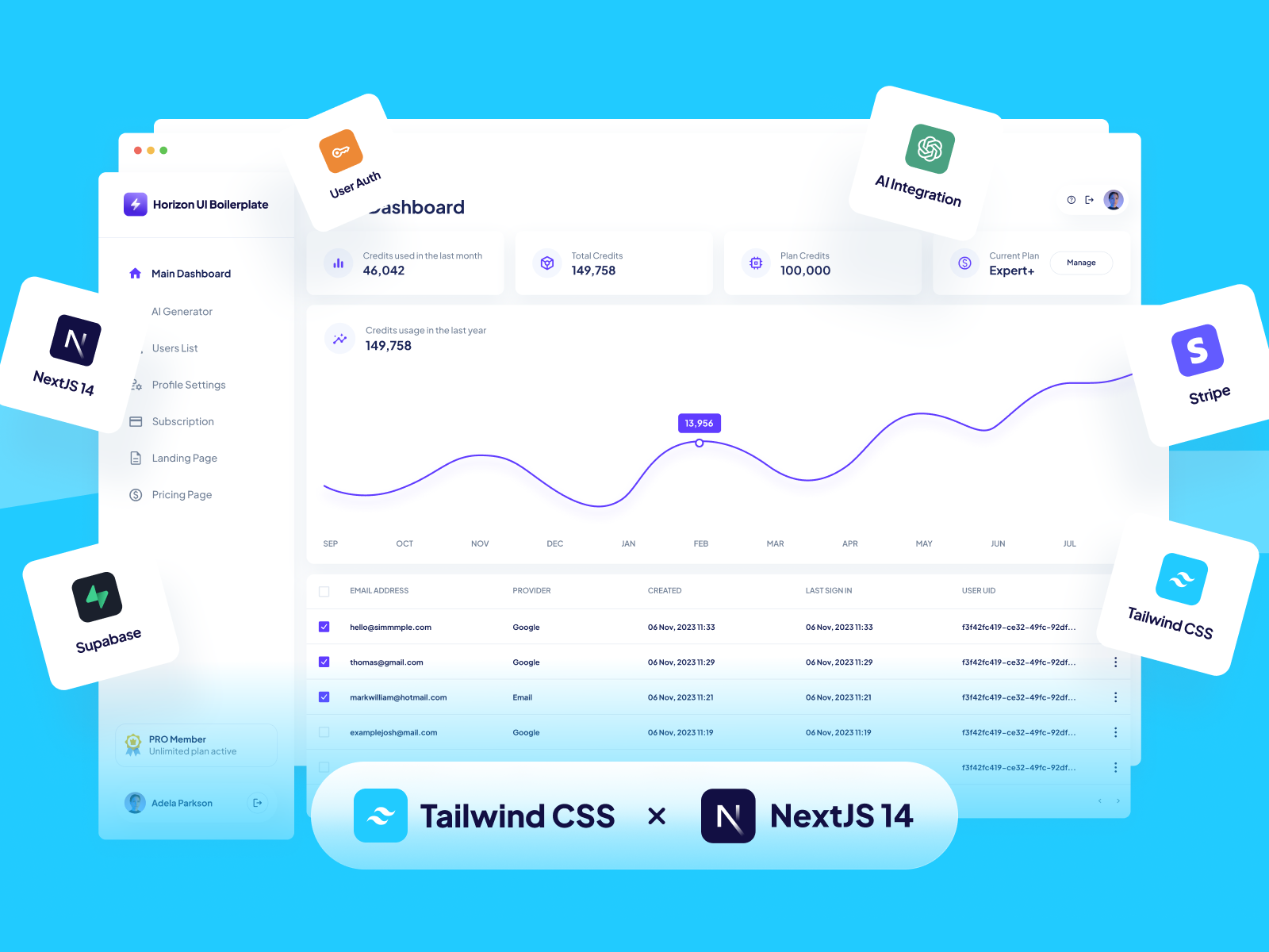 Horizon AI Boilerplate PRO - Tailwind CSS + NextJS Image